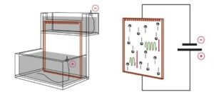 Electrophoresis System Dynamics