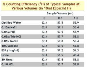 Ecoscint H - chart LS-275