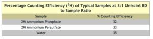 LS-276-chart