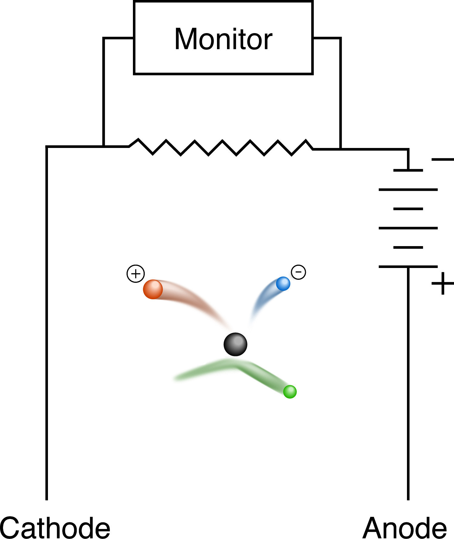 Ionization Chamber