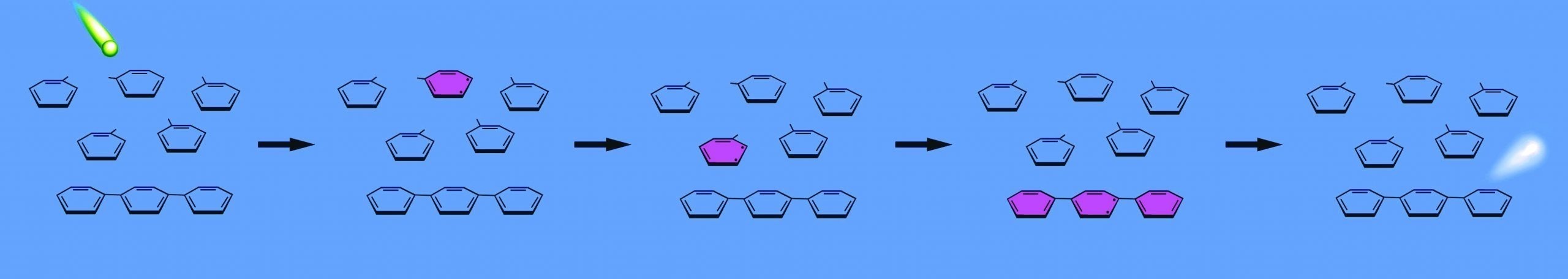 Energy passing between solvent molecules